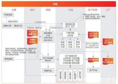 用友U8+高貝斯 賦能醫療衛生與母嬰用品行業的信息化升級之道
