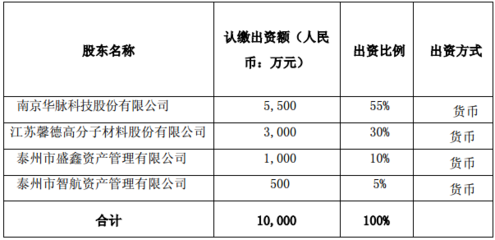 涉足光纖光纜領(lǐng)域:華脈科技攜手合作伙伴1億元設(shè)立光電公司