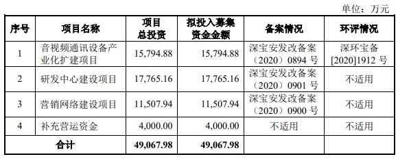 維海德去年營收凈利雙降 產品價連降3年顯ODM模式短板