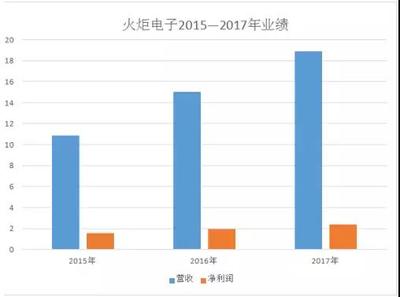 小米概念股營收大盤點