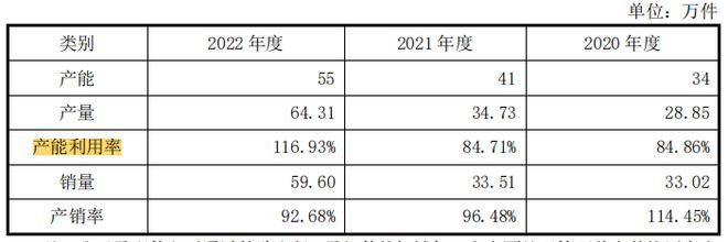 寧波華瓷員工學歷低,毛利率走低,持續(xù)經(jīng)營依賴大客戶A